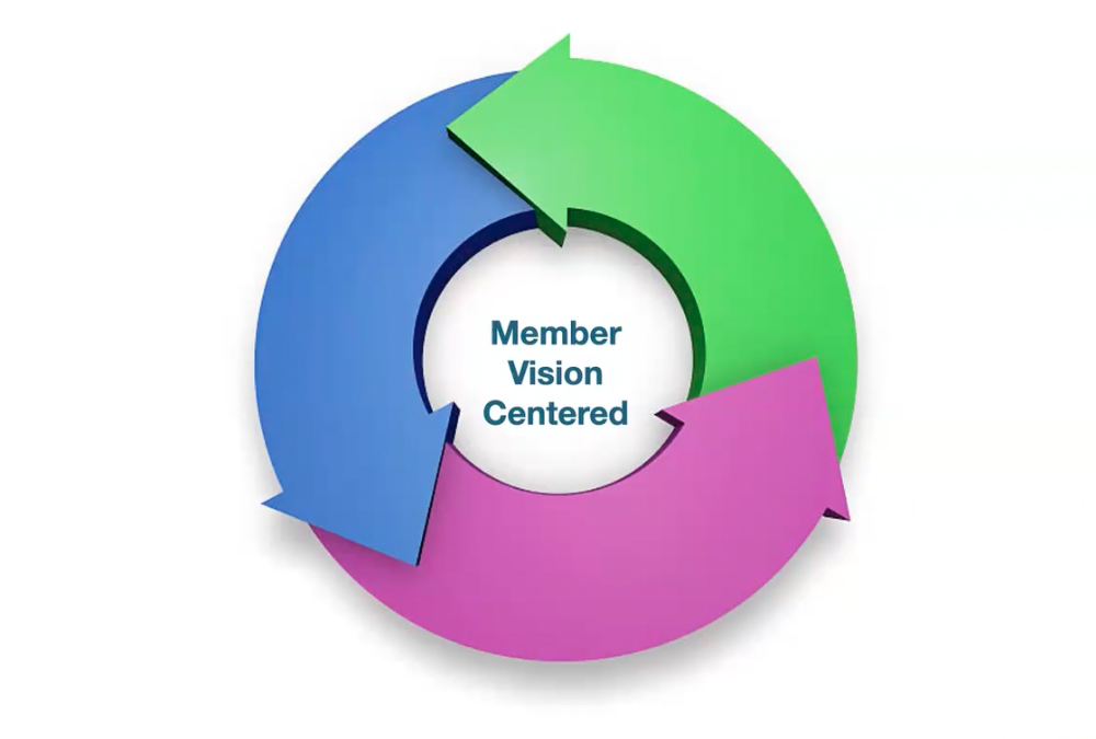 Dental Leadership: How Effective Practice Owners Build Teams That Execute, Grow, and Stay